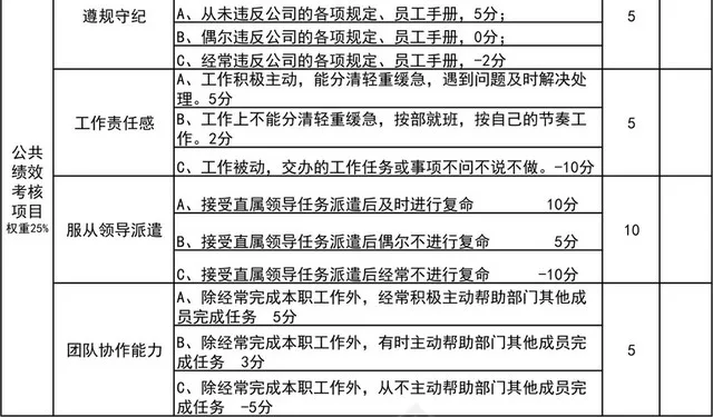 蓝色简约月份司机绩效考核表插图2