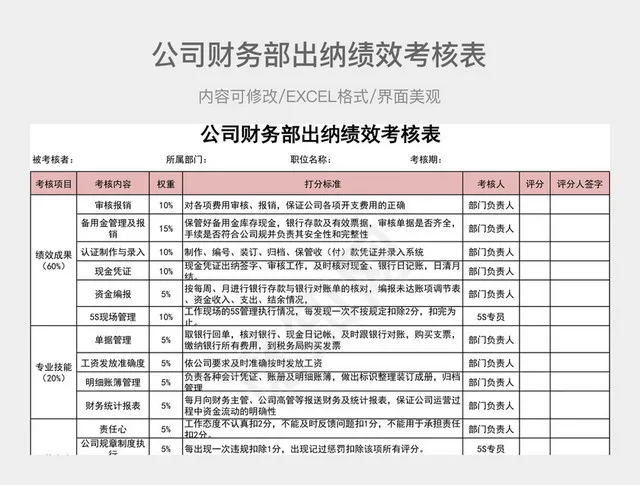 公司财务部出纳绩效考核表插图