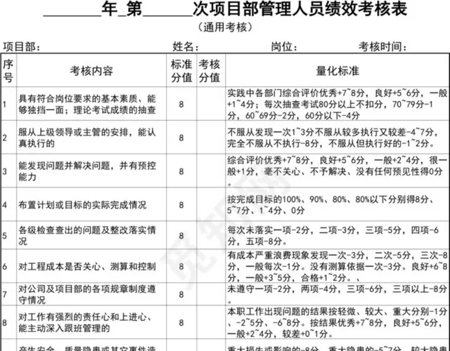 黑白详细项目部管理人员绩效考核表插图1