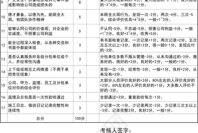 黑白详细项目部管理人员绩效考核表插图2