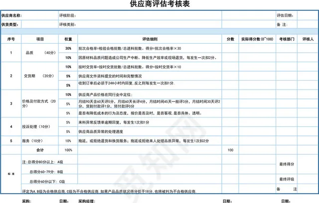 蓝色简约供应商评估考核表插图1