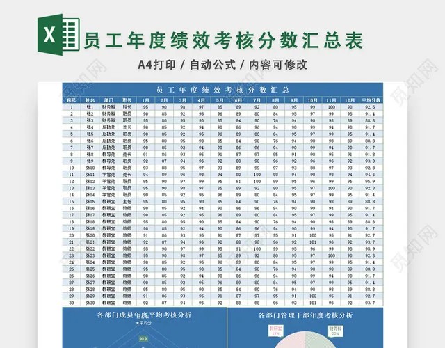 员工年度绩效考核分数汇总表模板EXCEL模板插图