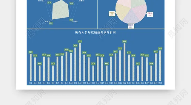 员工年度绩效考核分数汇总表模板EXCEL模板插图1