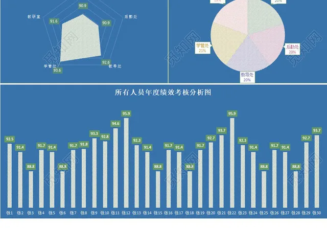 员工年度绩效考核分数汇总表模板EXCEL模板插图3