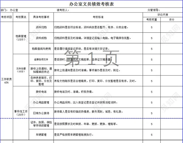 办公室人员绩效考核表插图2