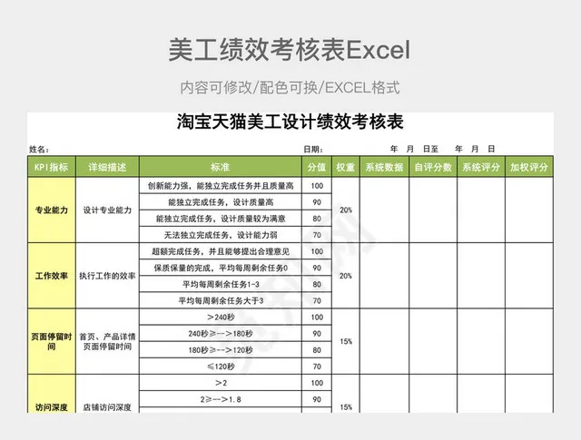 绿色电商美工绩效考核表插图