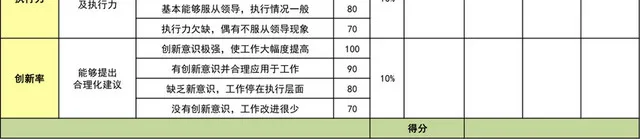 绿色电商美工绩效考核表插图2