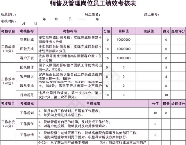 紫色简约销售及管理岗位员工绩效考核表插图1