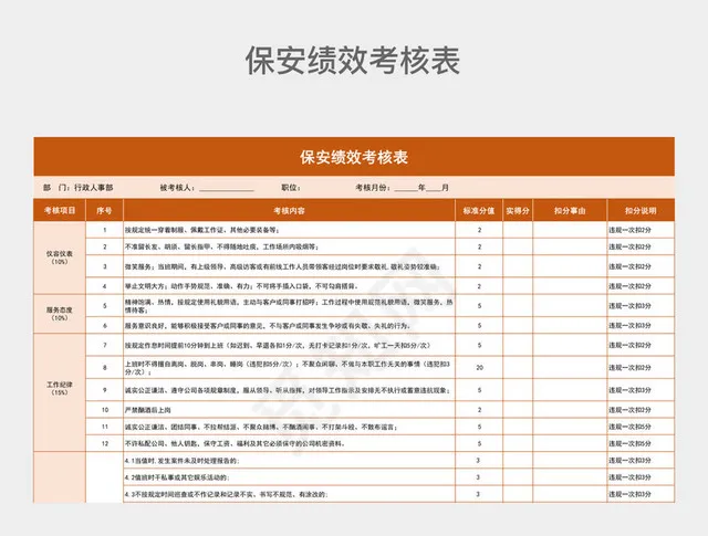 橙色保安绩效考核表插图