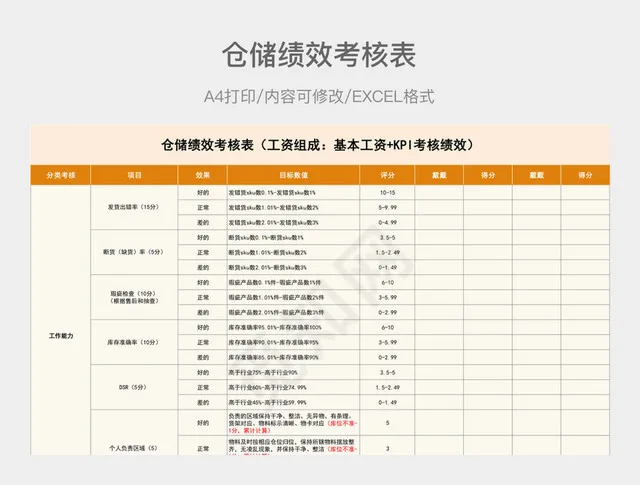 黄色简约仓储绩效考核表插图