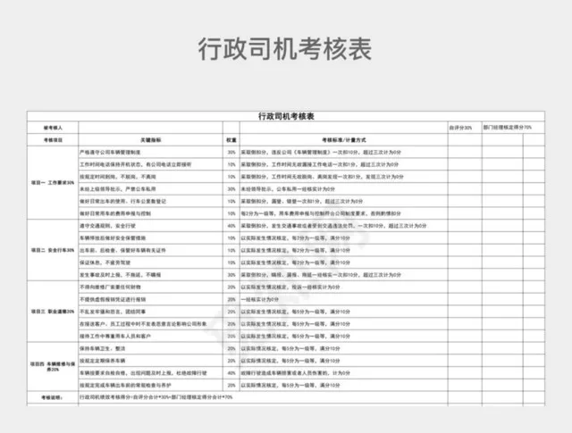 黑白详细行政司机考核表插图