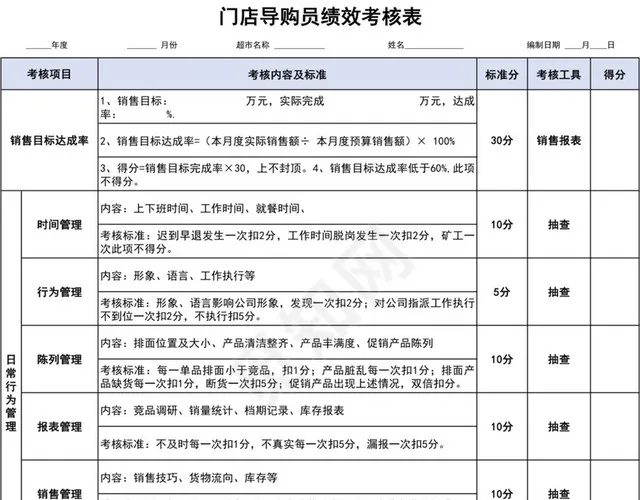 门店导购员绩效考核表插图1