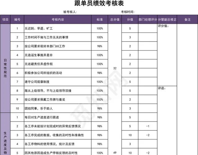 跟单员绩效考核表插图1