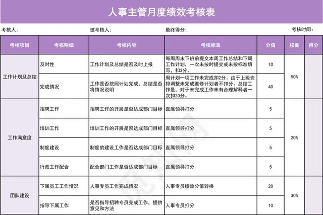 紫色简约人事主管月度绩效考核表插图1