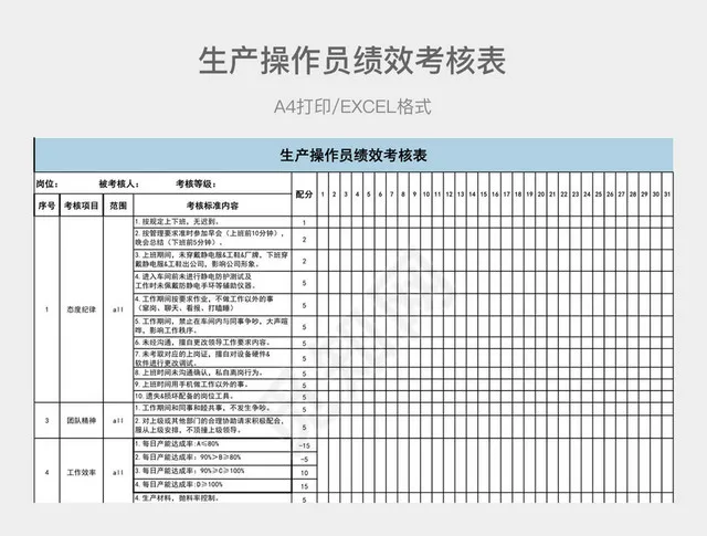 蓝色简约生产操作员绩效考核表插图