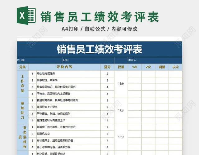 销售员工绩效考评表模板EXCEL模板插图