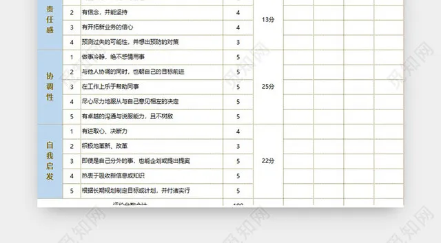 销售员工绩效考评表模板EXCEL模板插图1