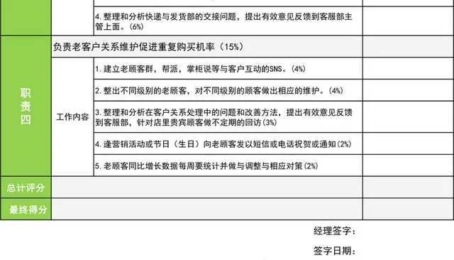 网店部门运营经理绩效考核表插图2