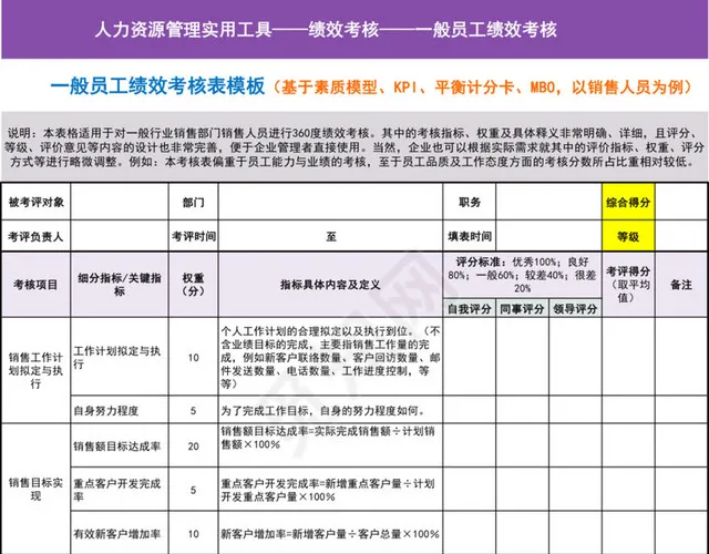 紫色详细一般员工绩效考核表模板插图1