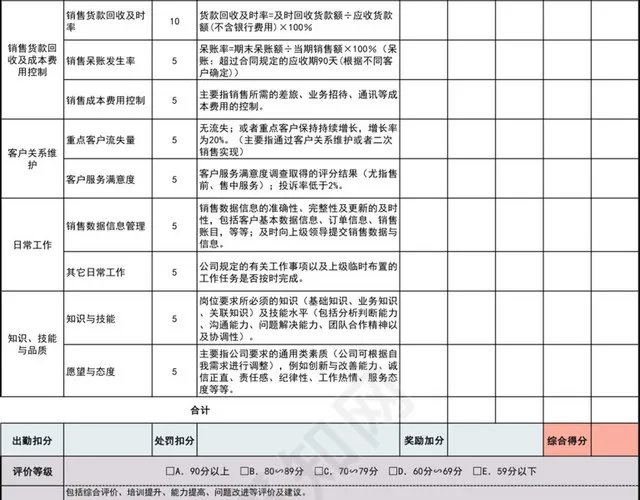 紫色详细一般员工绩效考核表模板插图2