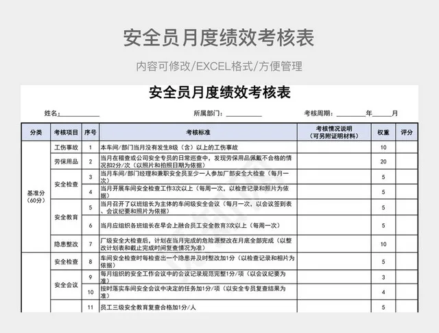 安全员月度绩效考核表插图