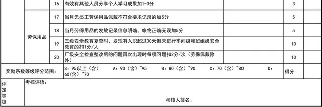 安全员月度绩效考核表插图2