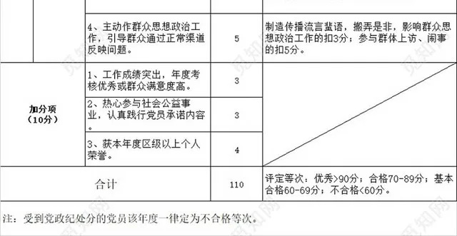 黑白简约党员考核表作风整顿党员个人问题整改台账插图4