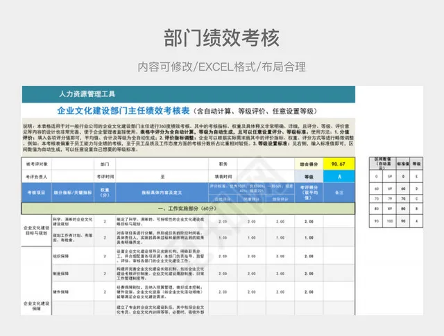 部门绩效考核插图