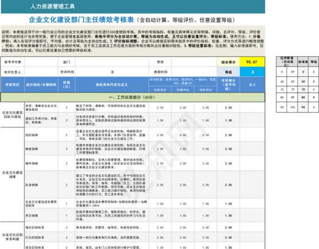 部门绩效考核插图1