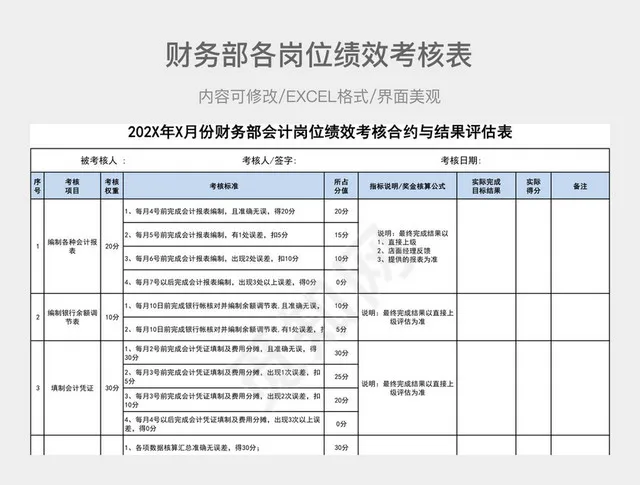 财务部各岗位绩效考核表插图