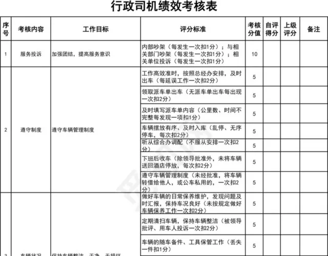 黑白简约行政司机绩效考核表插图1