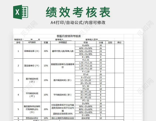 电商客服绩效考核插图