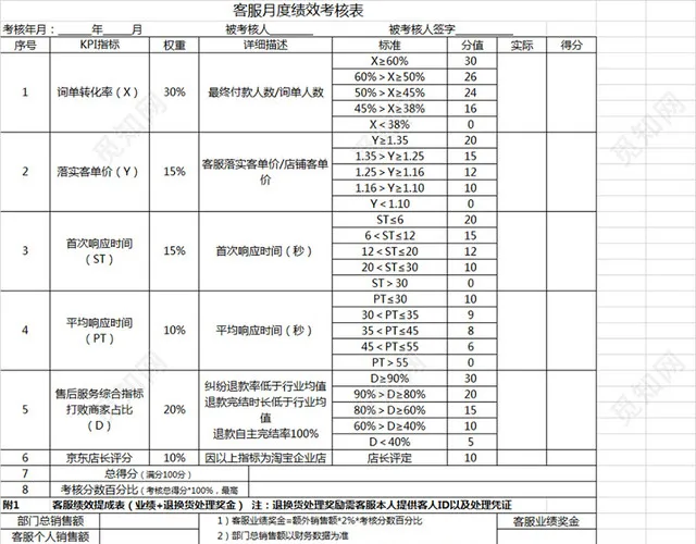 电商客服绩效考核插图2