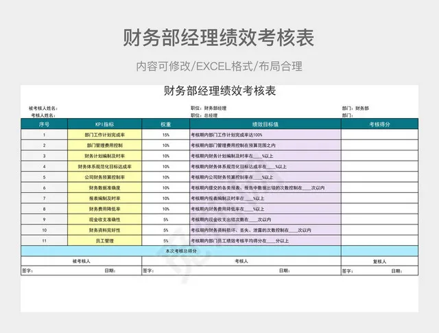 财务部经理绩效考核表插图