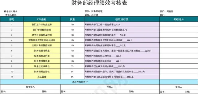 财务部经理绩效考核表插图1