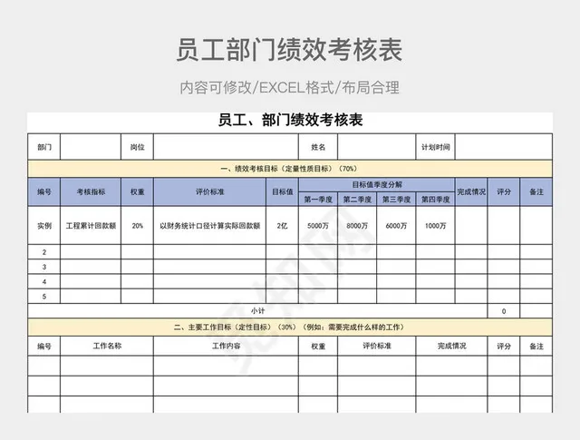 员工部门绩效考核表插图