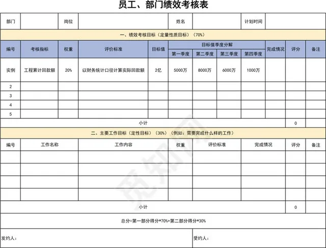 员工部门绩效考核表插图1