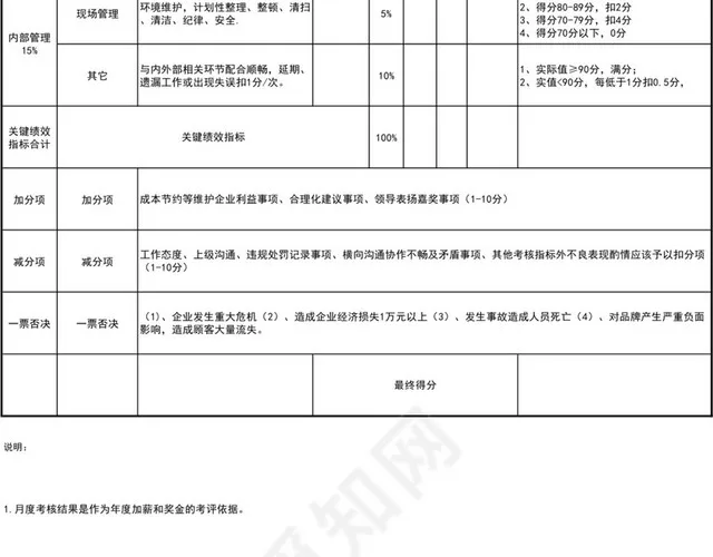 彩色简约产品策划绩效考核表插图2