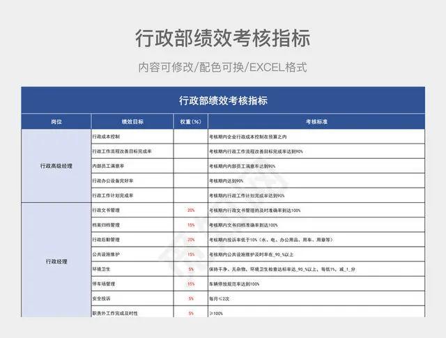 克莱因蓝行政部绩效考核指标插图