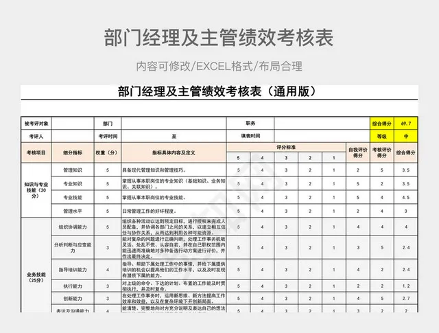 通用版部门经理及主管绩效考核表插图