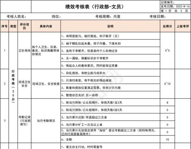 行政部文员绩效考核表插图1