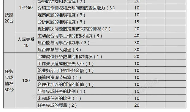 360员工绩效考评表插图3