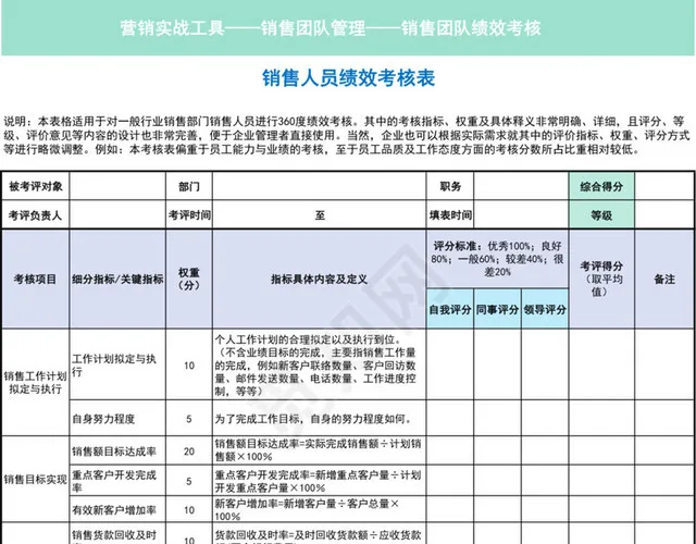 蓝绿色详细销售人员绩效考核表插图1