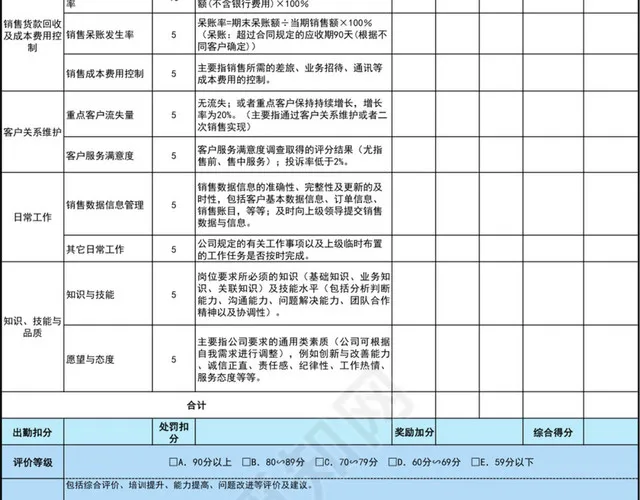 蓝绿色详细销售人员绩效考核表插图2