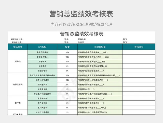 营销总监绩效考核表插图