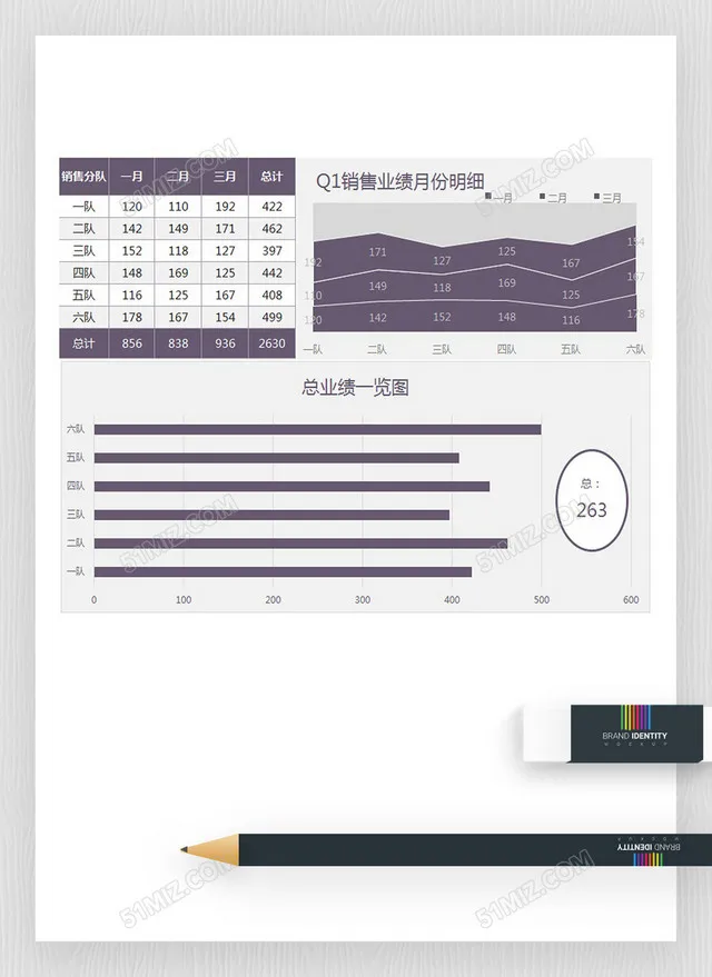 一季度销售业绩按月分解明细图插图