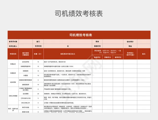 红色司机绩效考核表插图