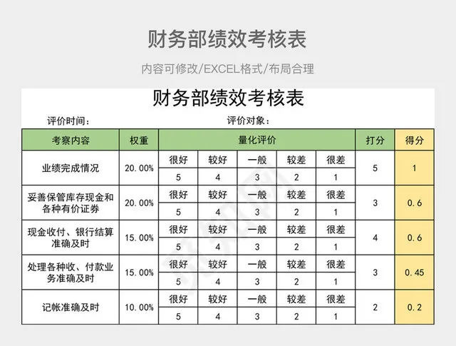 财务部绩效考核表插图