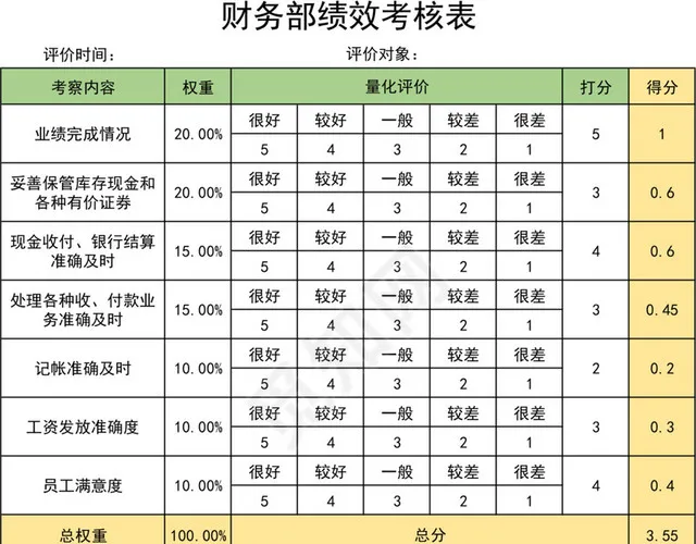 财务部绩效考核表插图1