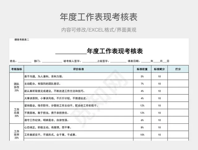 年度工作表现考核表插图